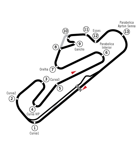 Trazado del Circuito de Estoril, sede de WorldSBK 2026